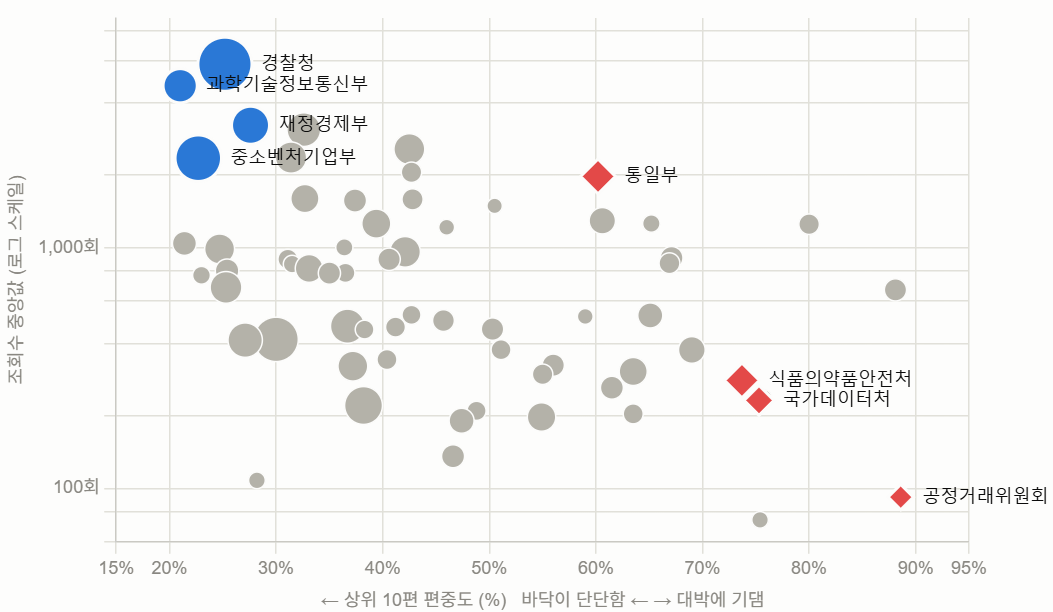 조회수 상위 영상엔 공통점이 있다