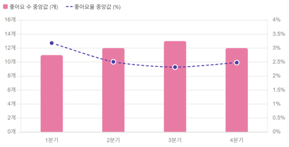 공공기관 영상에도 성수기가 있다