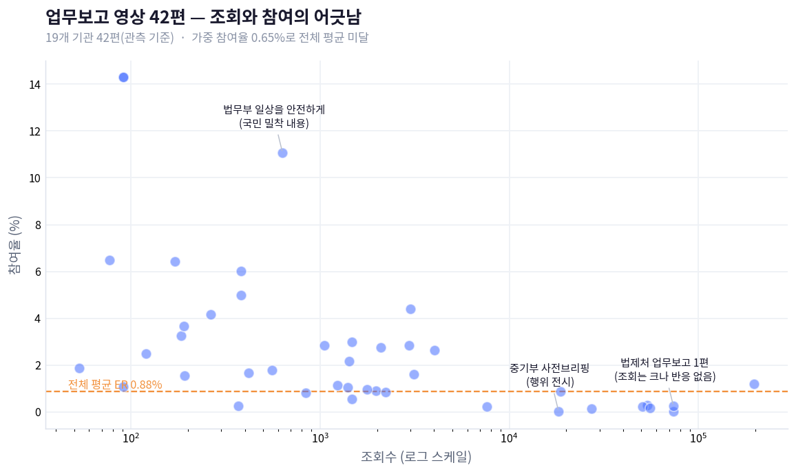 [칼럼] 업무보고 영상, 이렇게 많이 만들어야 할까?