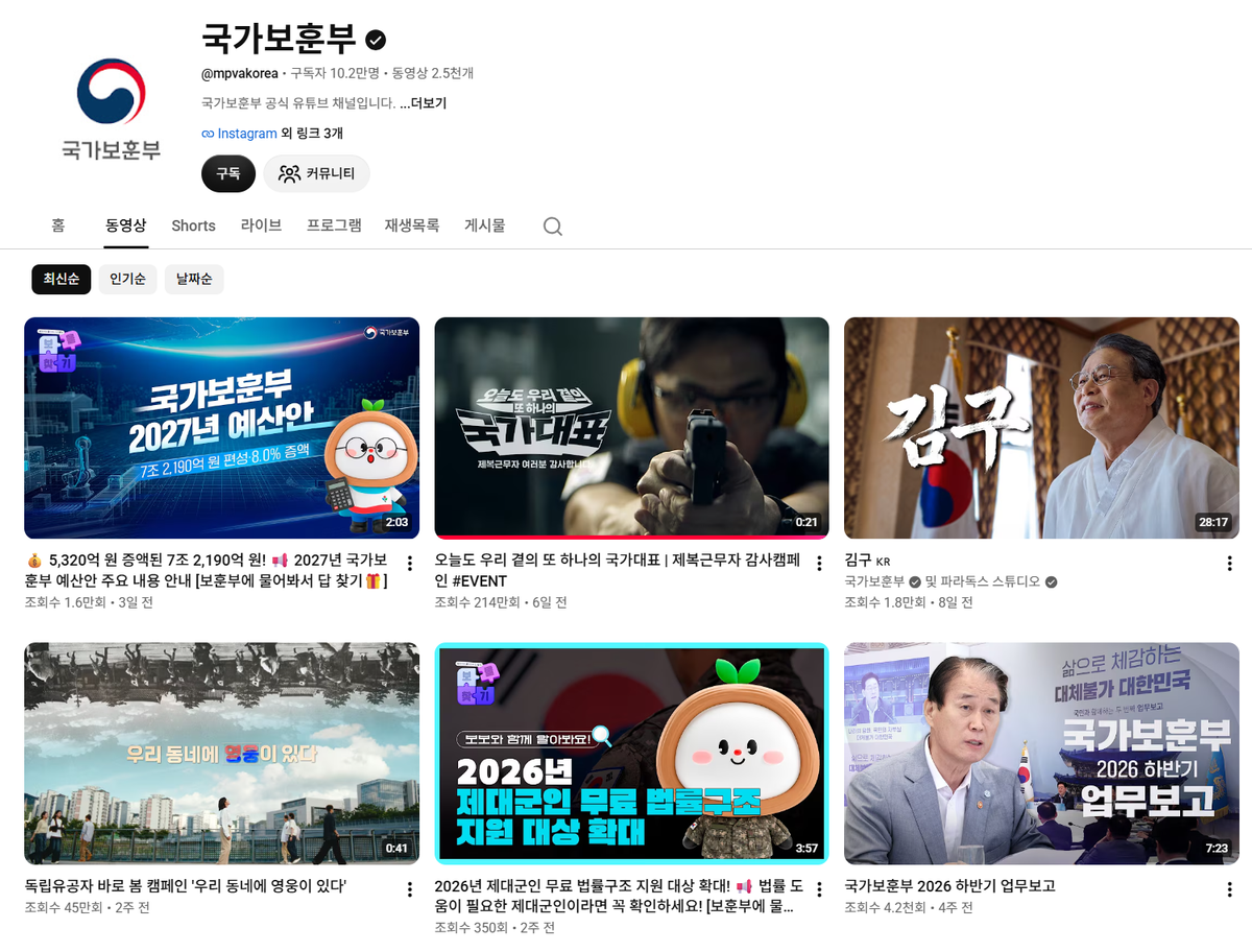 [채널 진단] 국가보훈부, 170만 조회 너머 : 데이터가 가리키는 진짜 강점