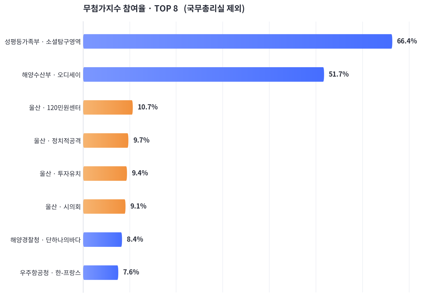 [무첨가지수] 저조회 고참여의 두 얼굴 : 진짜 몰입과 '정치 쇼츠' 사이
