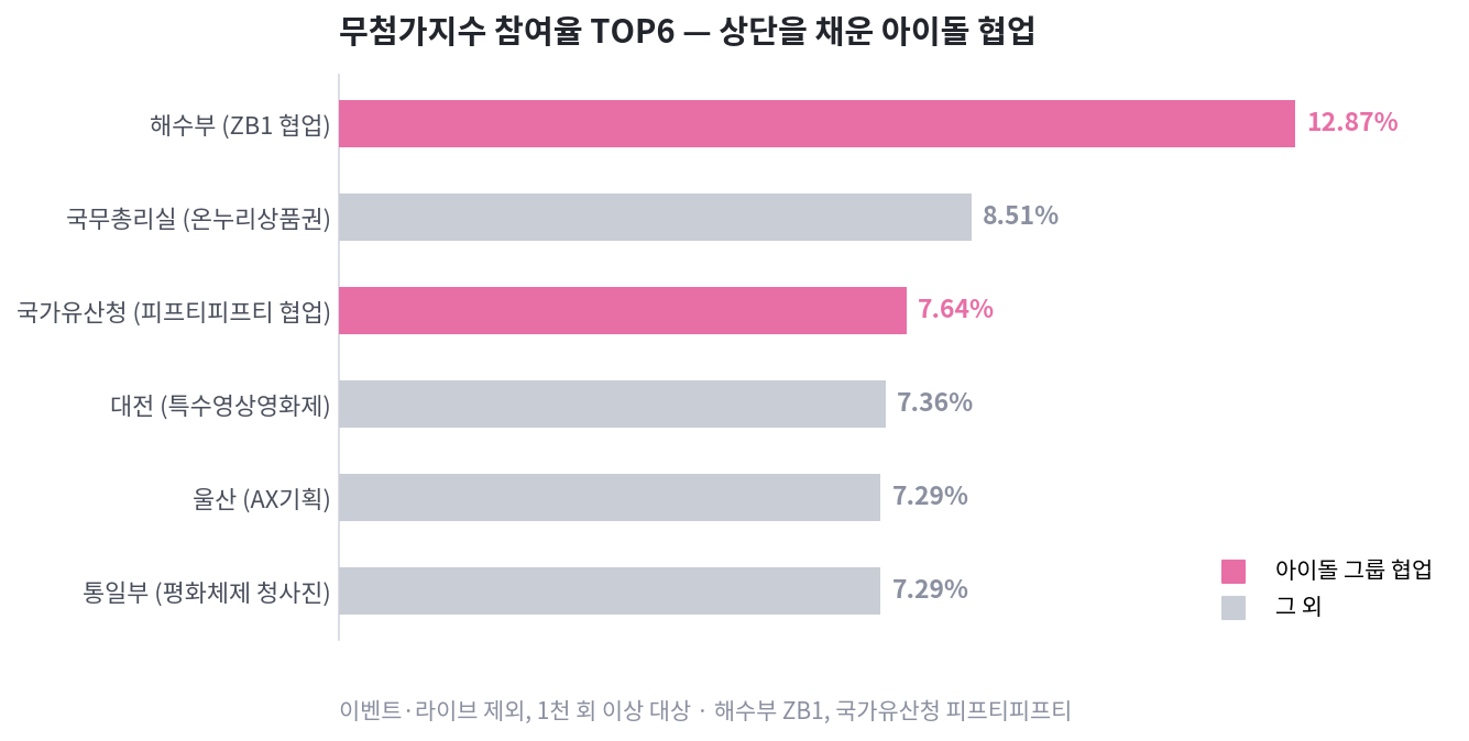 [무첨가지수] 아이돌이 오면, 댓글이 반응한다
