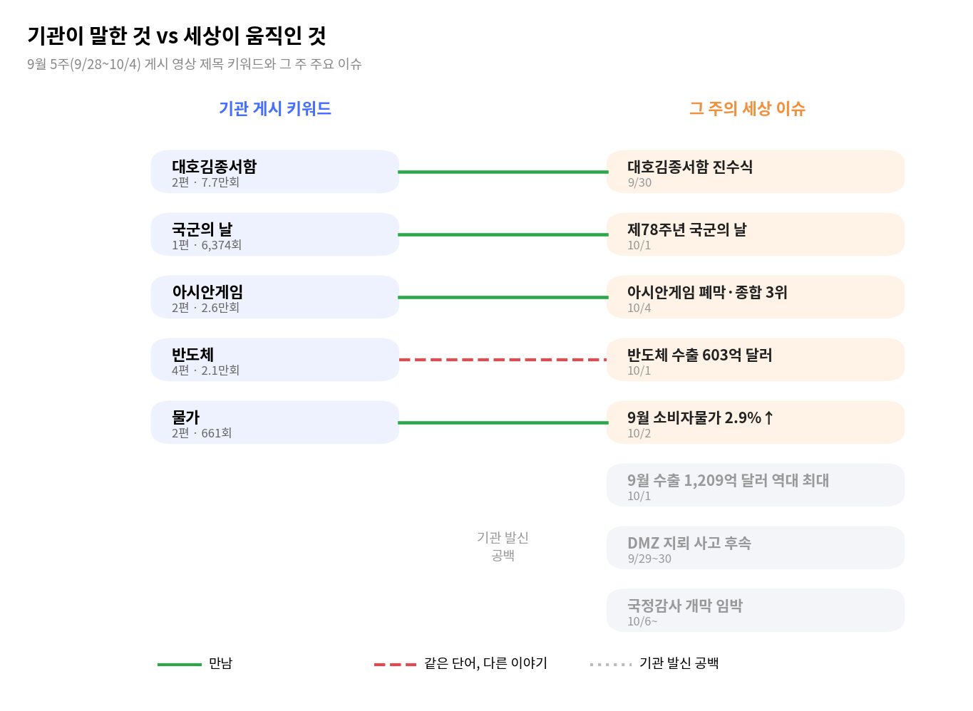 [키워드] 추석이 빠진 자리, 김종서함은 만났고 수출 신기록은 비었어요