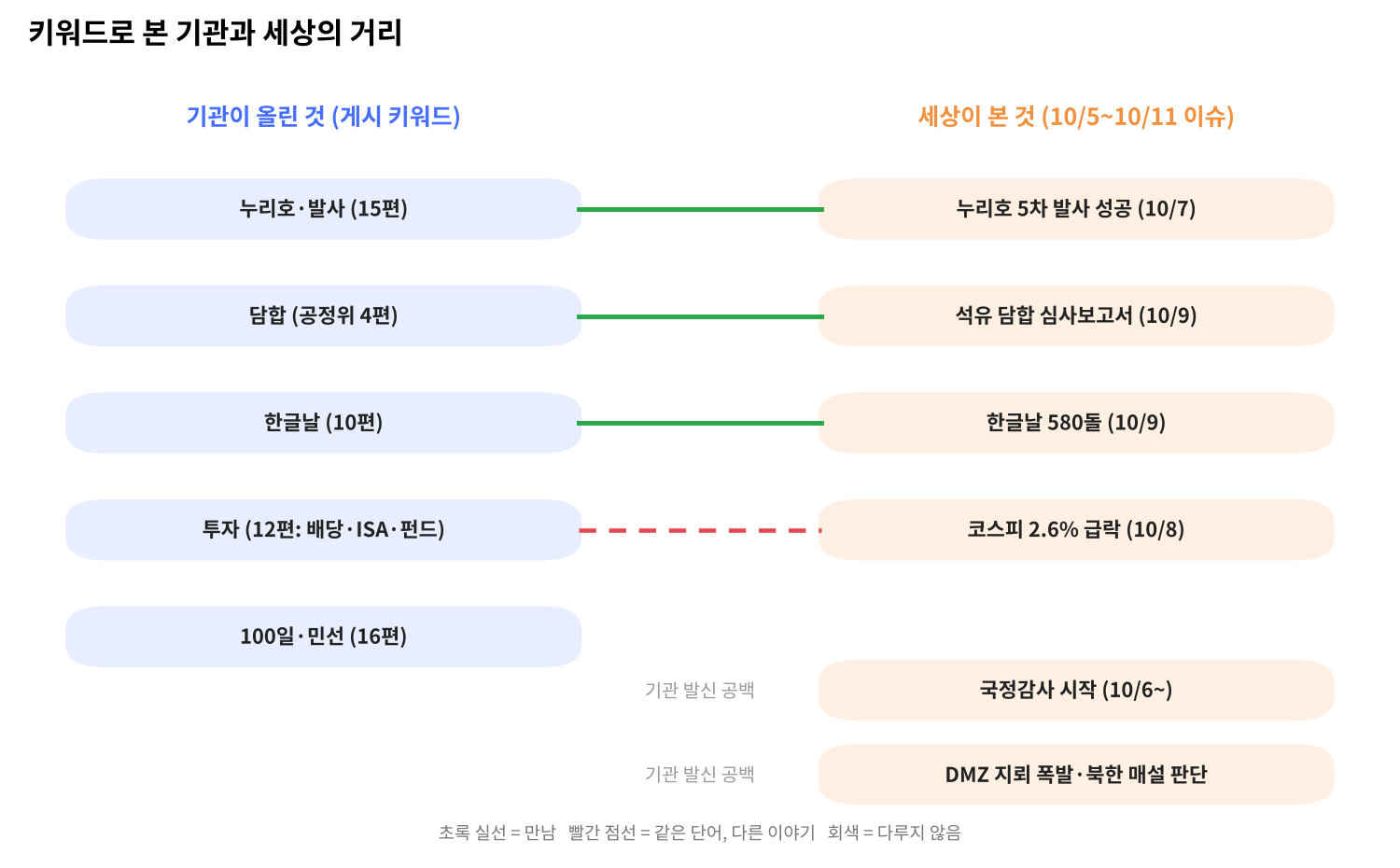 [키워드] 국정감사가 시작된 주, 공공기관 유튜브에 국감 이야기는 없었어요