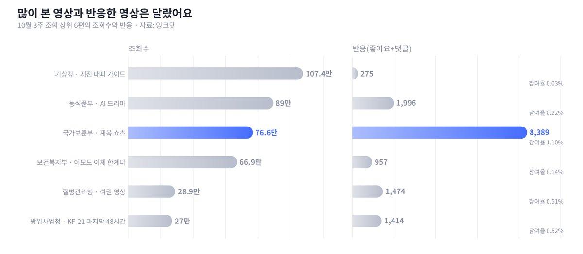 [종합] 제복근무자가 들어온 '불편한 말'을 꺼낸 보훈부 쇼츠에 반응이 몰렸어요