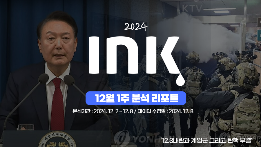 종합 ㅣ 지난 주 대비 조회수 증가는 보건복지부와 식약처 덕분?