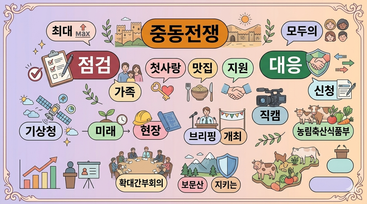 키워드 ㅣ 쇼츠영상을 중심으로 '현장' 키워드가 강조되고 있습니다