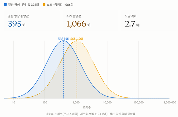 공공기관도 쇼츠가 답일까