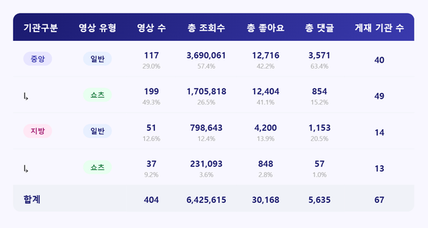 [종합] 일반영상의 반격, 하지만 실속은...?