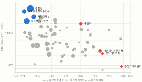 조회수 상위 영상엔 공통점이 있다