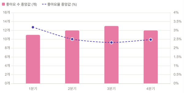 공공기관 영상에도 성수기가 있다