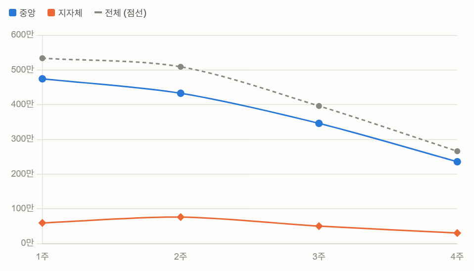 [칼럼] 7월, 조회수는 왜 계속 빠졌나 -  메가히트가 사라진 한 달