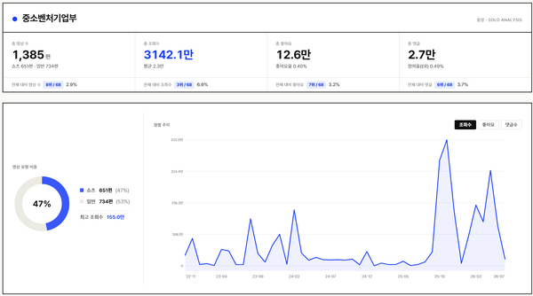 우리만 볼 때와, 나란히 놓고 볼 때