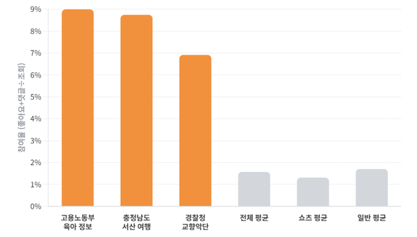 [무첨가지수] 히트작 뒤에 가려진, 조용한 고참여들