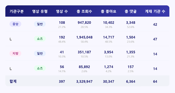 [종합] 4주 만의 반등, 그러나 두 편의 '숫자'가 만든 착시