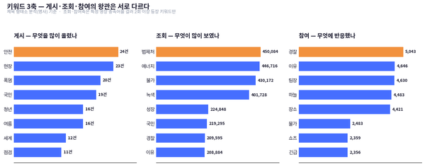 [키워드] 세 개의 왕관은 서로 다른 머리에 씌워졌다