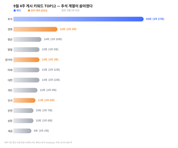 [키워드] 추석은 만났고, 아시안게임은 놓쳤다