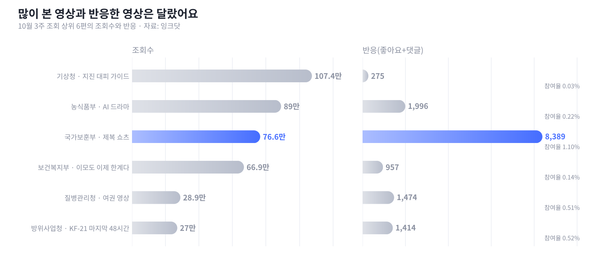 [종합] 제복근무자가 들어온 '불편한 말'을 꺼낸 보훈부 쇼츠에 반응이 몰렸어요
