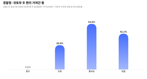 [종합] 반응의 절반은 두 편에서 나왔어요, 둘 다 시청자에게 '대답한' 영상이었습니다