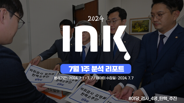 종합 ㅣ 전주 대비 영상 수 감소에 따라 조회수, 좋아요 수 큰 폭 감소. 댓글 수는 오히려 증가!