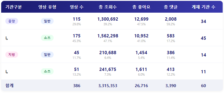 종합 ㅣ 과한 쇼츠 제작, 효율은 낮아졌다?