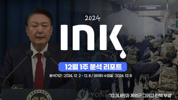 종합 ㅣ 지난 주 대비 조회수 증가는 보건복지부와 식약처 덕분?