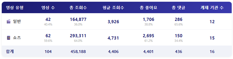 지자체 ㅣ 동상 세척 영상을 이렇게 볼 일인가?