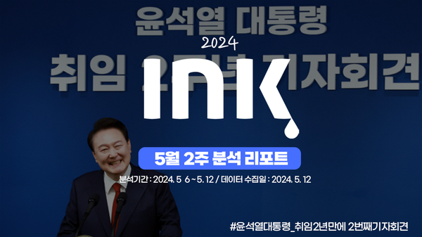 종합ㅣ 영상수 감소에 따른 조회수 등 감소. 다만 쇼츠영상의 조회수는 큰 변화 없어