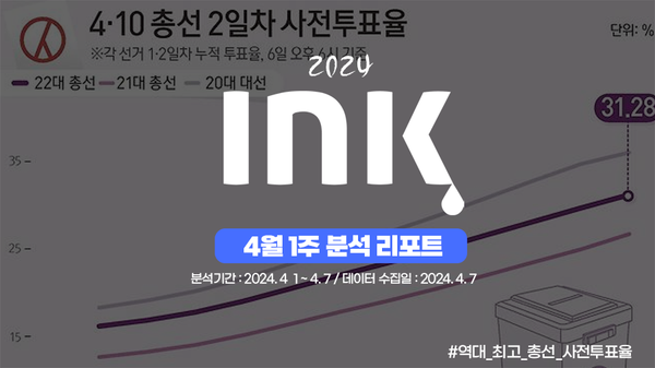 종합ㅣ 전 주 대비 영상 수 감소, 하지만 조회수와 좋아요수는 오히려 증가