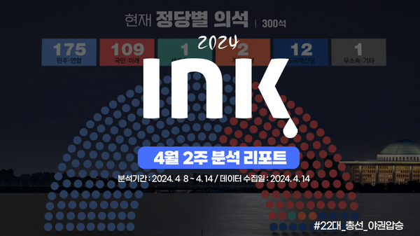 종합ㅣ 총 177건 영상 게재. 일반영상 조회수, 좋아요 수 급감