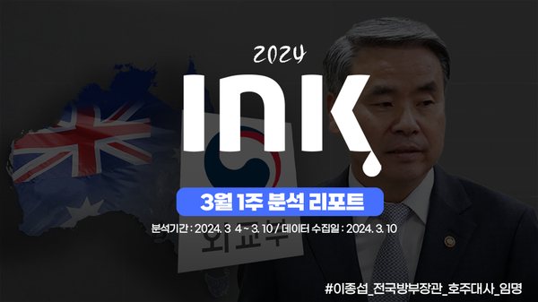 종합 ㅣ 일반영상 조회수 증가, 쇼츠영상은 감소. 이유는 보건복지부 때문?
