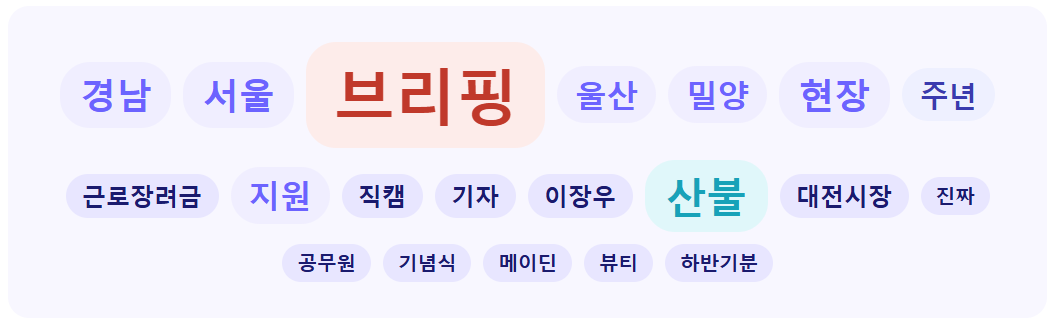 키워드 ㅣ '브리핑'과 '산불' 키워드 가장 많아... 기관유형별로는 차이 보여
