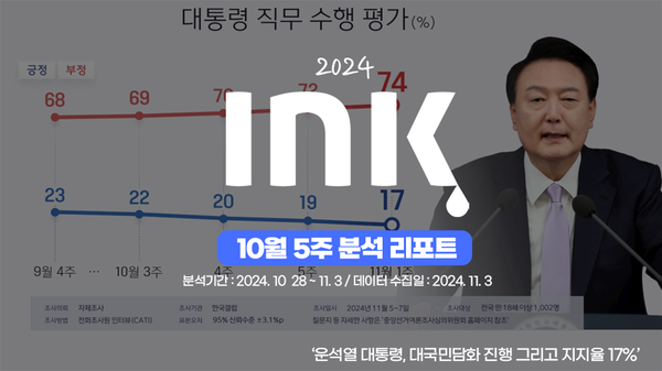 종합 ㅣ 전 주 대비 조회수 140만 회 급증! 그런데 '국가유산청'은 왜 그럴까?